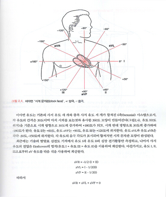  Marriott 심전도 (CD포함) 11판