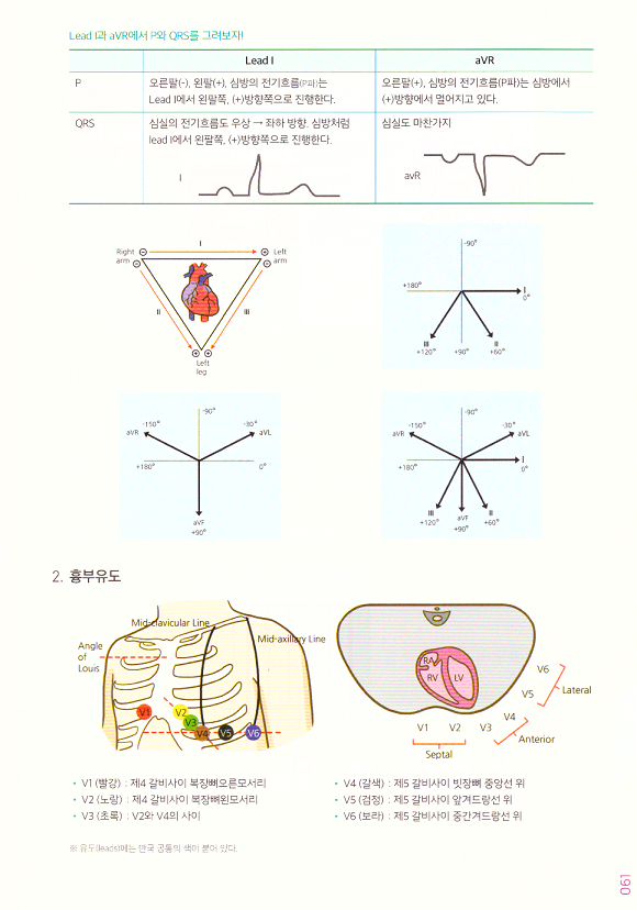 스마트 내과 (3vol.)